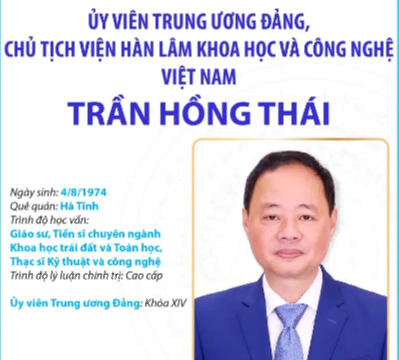 Ủy viên Trung ương Đảng Trần Hồng Thái đảm nhiệm chức Chủ tịch Viện Hàn lâm Khoa học và Công nghệ Việt Nam