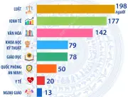 500 Trung Cử Đại Biểu Quốc Hội Khóa XVI Được Bồi Dưỡng Chuyên Môn Nghiệp Vụ