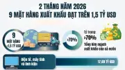 9 mặt hàng xuất khẩu đạt trên 1,5 tỷ USD trong hai tháng đầu năm 2026