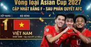AFC Phạt Nặng Malaysia Vì Sử Dụng Cầu Thủ Nhập Tịch Trái Phép, Việt Nam Hưởng Lợi Lớn