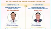 An Giang bầu Chủ tịch Hội đồng Nhân dân và Ủy ban Nhân dân khóa mới