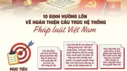 Bộ Chính Trị Đề Ra 10 Định Hướng Lớn Hoàn Thiện Hệ Thống Pháp Luật Việt Nam