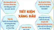 Bộ Công Thương khuyến khích doanh nghiệp và người dân tiết kiệm xăng dầu