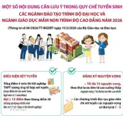 Bộ GD&ĐT ban hành quy chế tuyển sinh đại học và ngành giáo dục mầm non mới