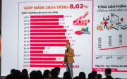 Bất động sản 2026: Chu kỳ rực rỡ song hành cùng tăng trưởng kinh tế cao