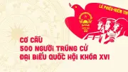 Cơ cấu 500 đại biểu Quốc hội khóa XVI: Đa dạng thành phần, đảm bảo đại diện