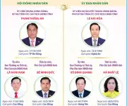 Các chức danh lãnh đạo chủ chốt của tỉnh Cao Bằng nhiệm kỳ 2026-2031