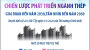Chiến lược phát triển ngành thép Việt Nam đến 2030, tầm nhìn 2050: Tập trung vào chất lượng và bền vững