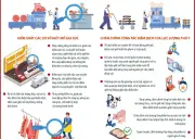 Chấn chỉnh công tác kiểm soát giết mổ gia súc, đảm bảo an toàn thực phẩm