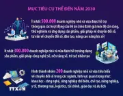 Chính phủ phê duyệt Đề án chuyển đổi số doanh nghiệp nhỏ và vừa giai đoạn 2026-2030