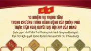 Chính phủ đề ra 10 nhiệm vụ trọng tâm thực hiện Nghị quyết Đại hội XIV của Đảng