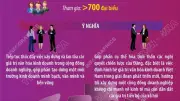 Diễn đàn Quốc gia Văn hóa với Doanh nghiệp 2026: Kết nối và Phát triển Bền vững
