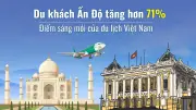 Du khách Ấn Độ tăng hơn 71%, mở rộng địa bàn tăng trưởng du lịch Việt Nam