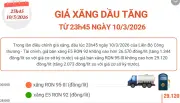 Giá xăng dầu tăng mạnh từ đêm nay, ảnh hưởng đến chi phí sinh hoạt