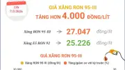 Giá xăng RON 95-III tăng mạnh hơn 4.000 đồng/lít từ ngày mai