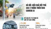 Hà Nội: Camera AI xử lý hơn 19.300 vi phạm giao thông sau 3 tháng