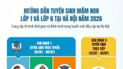 Hà Nội công bố lịch tuyển sinh đầu cấp năm 2026, phụ huynh cần lưu ý