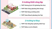 Hà Nội dự kiến tăng 3.000 chỉ tiêu tuyển sinh lớp 10 năm học 2026-2027