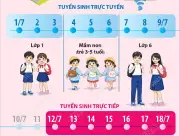 Hà Nội áp dụng GIS và AI trong tuyển sinh đầu cấp từ 1/7, tăng tính minh bạch