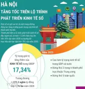 Hà Nội Tăng Tốc Phát Triển Kinh Tế Số, Hướng Tới Trung Tâm Công Nghệ