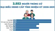 Hơn 2.500 người trúng cử đại biểu HĐND cấp tỉnh nhiệm kỳ 2026-2031