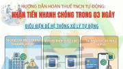 Hướng Dẫn Chi Tiết Quy Trình Hoàn Thuế Thu Nhập Cá Nhân Tự Động
