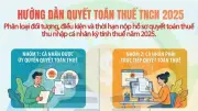 Hướng dẫn chi tiết quyết toán thuế thu nhập cá nhân năm 2025