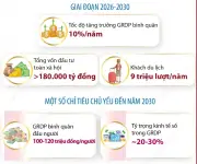 Điều chỉnh quy hoạch tỉnh Sơn La thời kỳ 2021-2030, tầm nhìn đến năm 2050