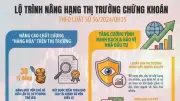 Lộ Trình Nâng Hạng Thị Trường Chứng Khoán Việt Nam: Cơ Hội Và Thách Thức