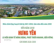 Đến 2030, Hưng Yên Hướng Tới Nền Kinh Tế Năng Động, Phát Triển Nhanh Và Bền Vững
