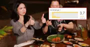 Nhà Pá Lẩu & Nướng của Ngọc Trinh chỉ còn 3,7 sao: Thực khách phàn nàn về khẩu phần, phục vụ và giá cả