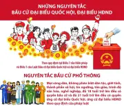 Những Nguyên Tắc Cốt Lõi Trong Bầu Cử Đại Biểu Quốc Hội Và HĐND