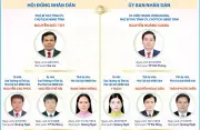 Quảng Ngãi bầu Chủ tịch HĐND và UBND tỉnh khóa XIV nhiệm kỳ 2026-2031