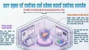 Quy định mới về chứng chỉ hành nghề chứng khoán: Cập nhật điều kiện và thủ tục
