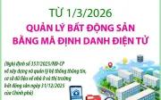 Từ 1/3/2026, Bất Động Sản Nhà Ở Sẽ Được Gắn Mã Định Danh Điện Tử
