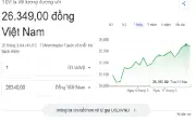 Tỷ giá USD/VND hôm nay 25/3: Thế giới tăng nhẹ, trong nước giữ ổn định