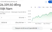 Tỷ giá USD/VND hôm nay 27/3: Đồng bạc xanh chững nhịp, vẫn neo cao