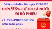 Tỷ lệ cử tri đi bầu đạt 93,19%, nhiều địa phương vượt 99%