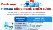 Thủ tướng phê duyệt danh mục 11 nhóm công nghệ chiến lược, AI đứng đầu