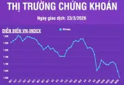 Thị trường chứng khoán sụt giảm mạnh: VN-Index mất gần 57 điểm trong phiên giao dịch