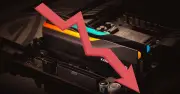 Thị trường RAM DDR5 lao dốc mạnh, game thủ và người dùng PC hưởng lợi