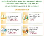 Thái Nguyên Phấn Đấu Trở Thành Trung Tâm Công Nghiệp Hiện Đại Của Cả Nước
