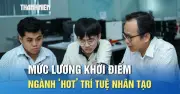 Trường ĐH Tài chính-Marketing tuyển 70 chỉ tiêu ngành AI, lương khởi điểm cao