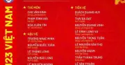 U.23 Việt Nam hội quân tháng 3 với nhiều gương mặt mới, hướng tới giải CFA Team China 2026