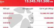 Vietlott Mega 6/45: Giải độc đắc 13,5 tỷ đồng chưa có chủ nhân, hơn 16.000 người trúng thưởng
