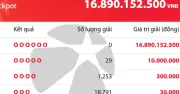 Vietlott Mega 6/45: Giải độc đắc 16,9 tỷ đồng chưa có chủ, hơn 20.000 người trúng thưởng