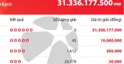 Vietlott Mega 6/45: Giải độc đắc 31,3 tỷ đồng chưa có chủ nhân, 26.235 người trúng thưởng
