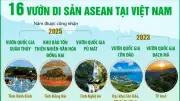 Việt Nam Sở Hữu 16 Vườn Di Sản ASEAN, Khẳng Định Vị Thế Bảo Tồn Thiên Nhiên
