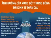 Xung đột Trung Đông tác động mạnh đến kinh tế toàn cầu, giá dầu tăng cao