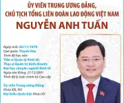 Ủy viên Trung ương Đảng Nguyễn Anh Tuấn nhận nhiệm vụ Chủ tịch Tổng Liên đoàn Lao động Việt Nam